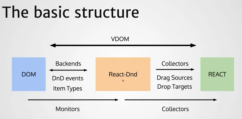 basic concept