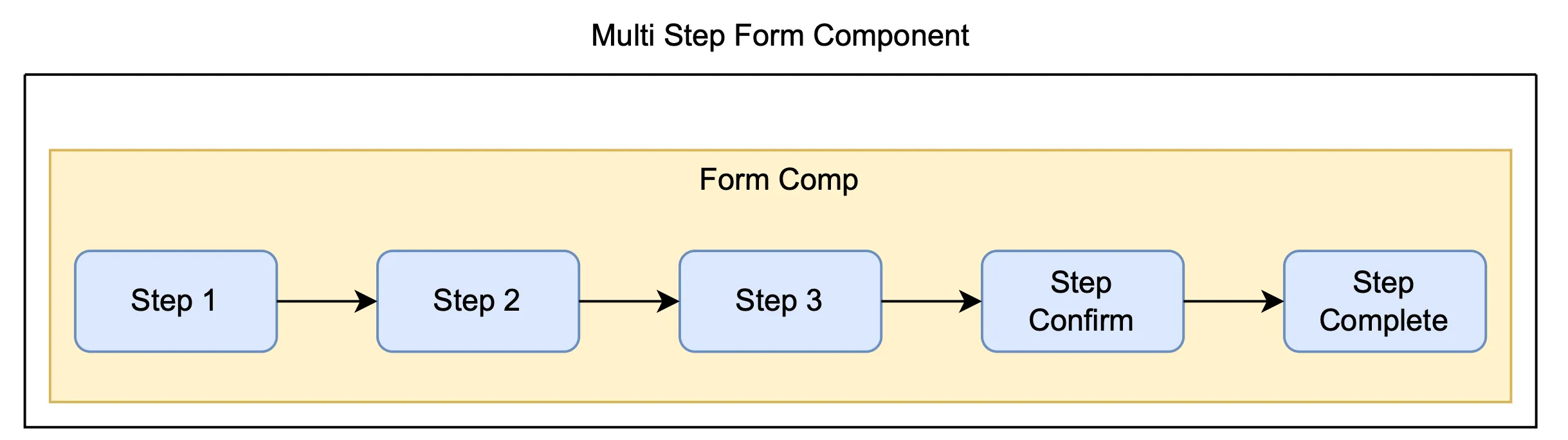 chart 01