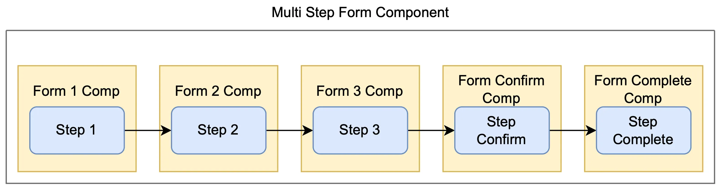chart 02