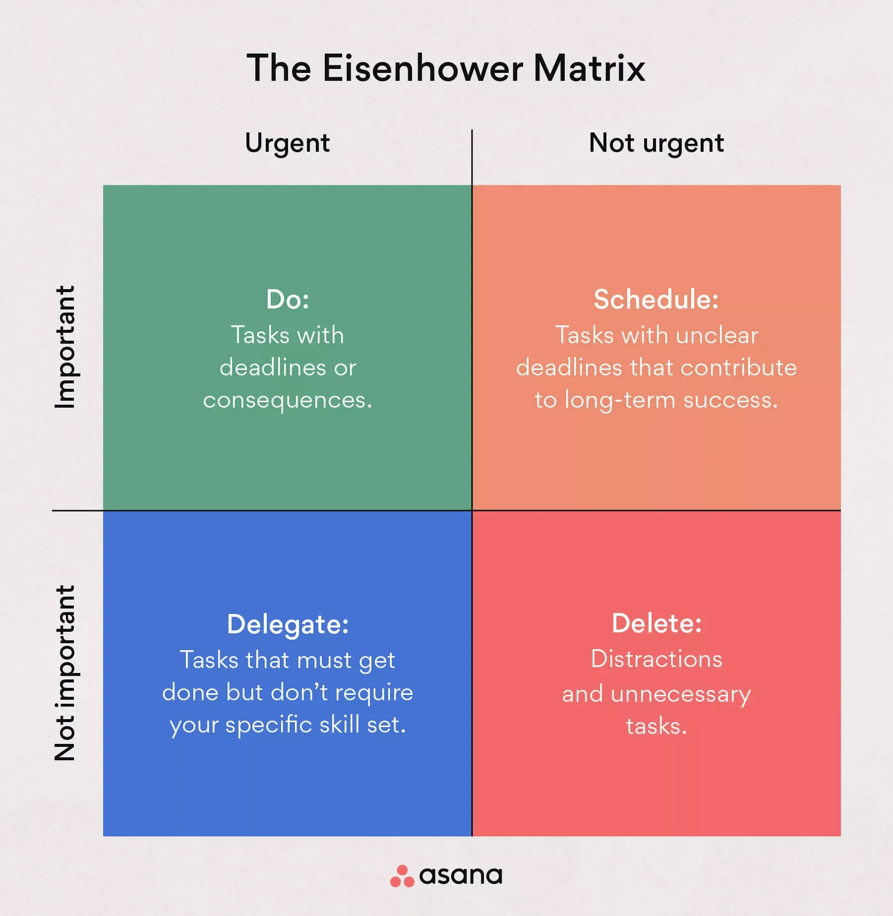 decision matrix