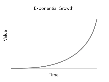 growth-curve