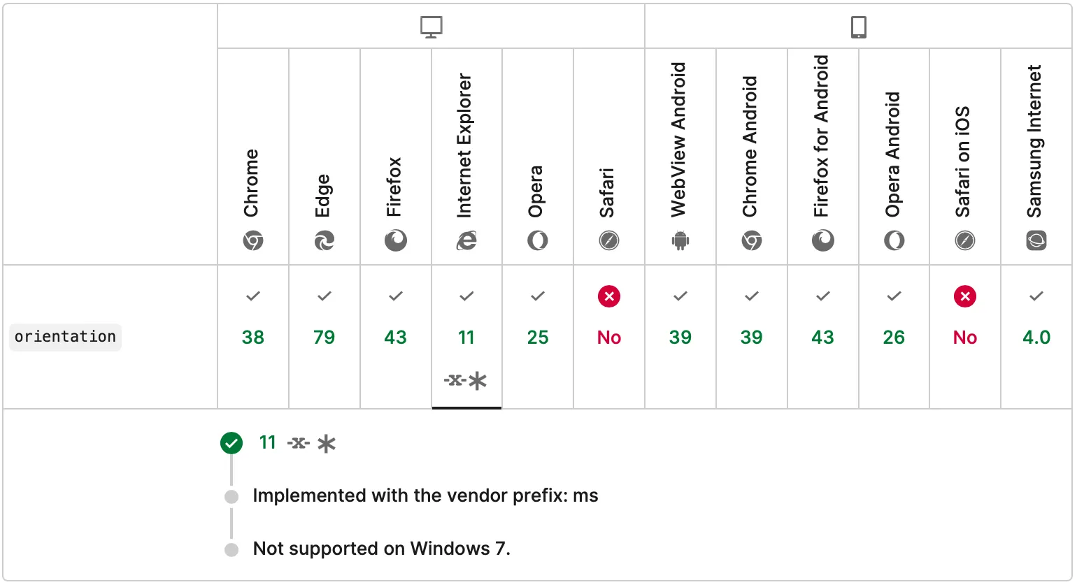 browser compatibility