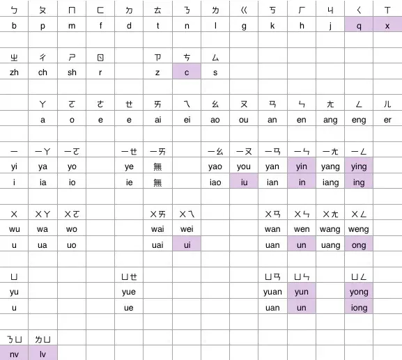 pinyin-zhuyin-1