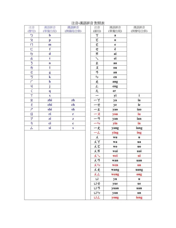 pinyin-zhuyin-2